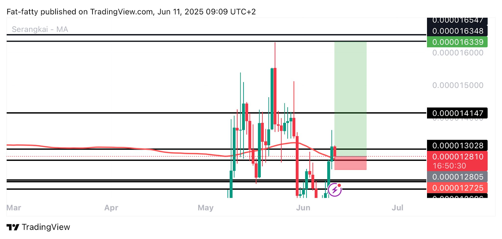 pepe price chart
