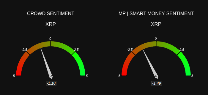 XRP crowd vs MP chart