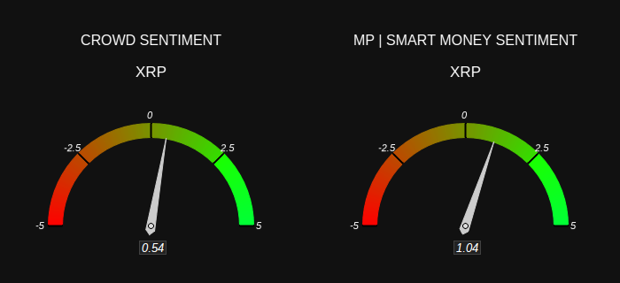 XRP crowd vs smart money levels