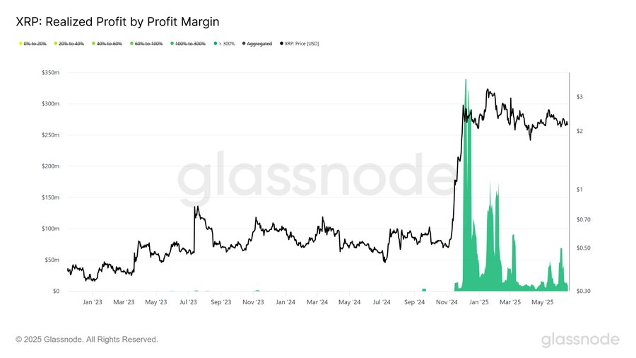 XRP profit chart